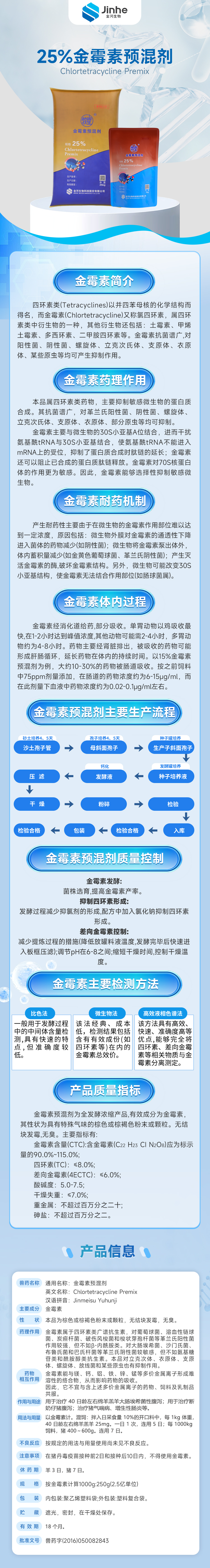 25%金霉素預(yù)混劑.png